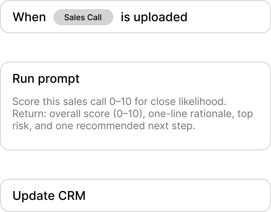 Automated Workflows Overlay